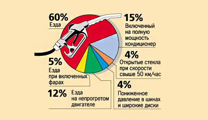 About fuel consumption