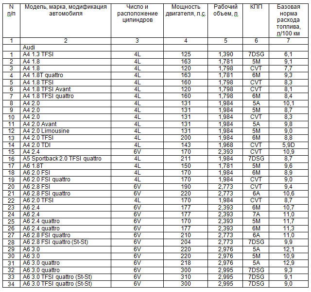 Base rate