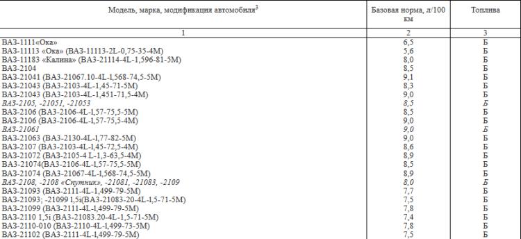 List of norms