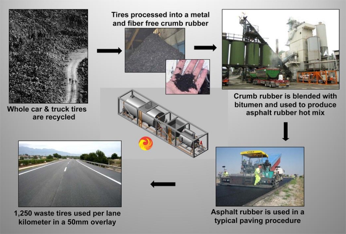 asphalt plant