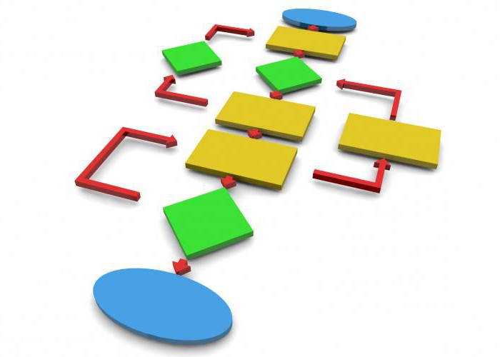 scheduled audit