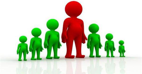 types of leaders