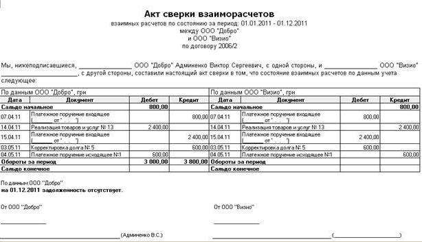 settlement reconciliation report