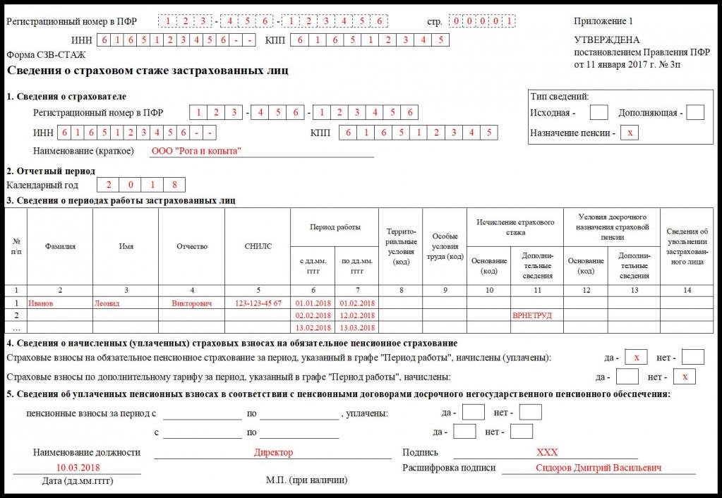 Schéma de remplissage SZV-STAGE