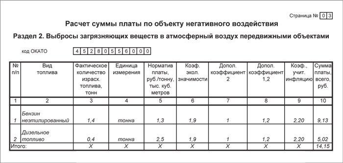 NVOS calculation