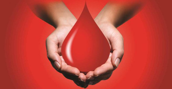 Règles de donation