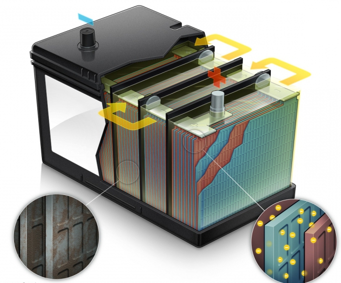 what to buy a car battery