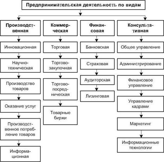 développement d'entreprises industrielles