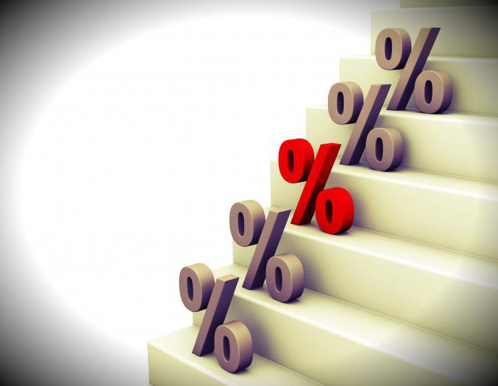 Bank deposits with monthly interest payments