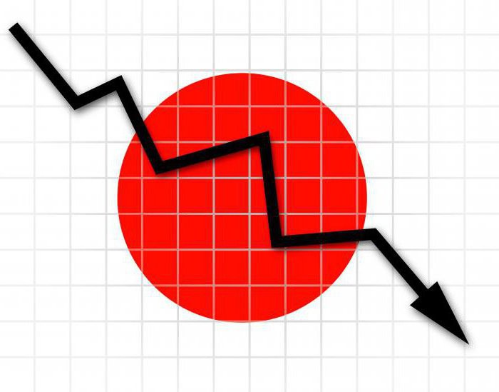 recession in the economy