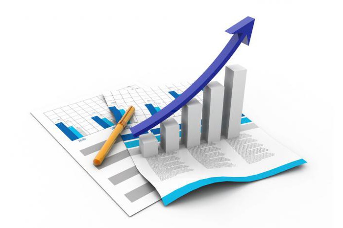 Financial management strategy