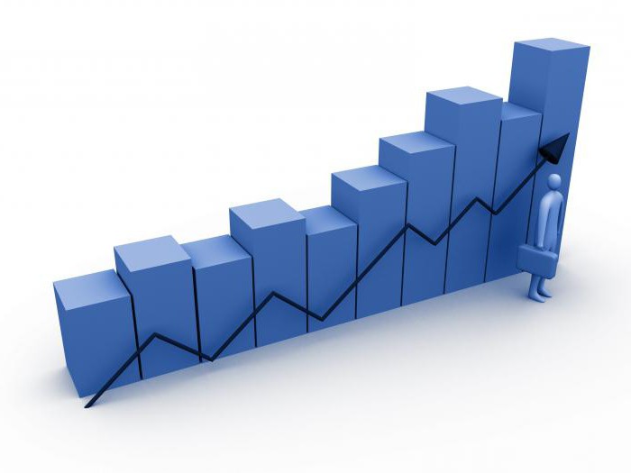 Financial strategy and financial tactics