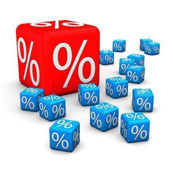 Ways and methods of tax collection