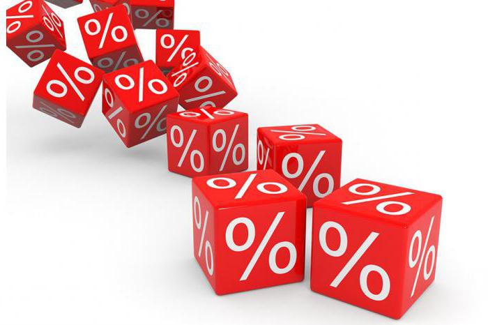 The concept and types of tax rates