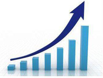 Types of Taxes Tax Rates