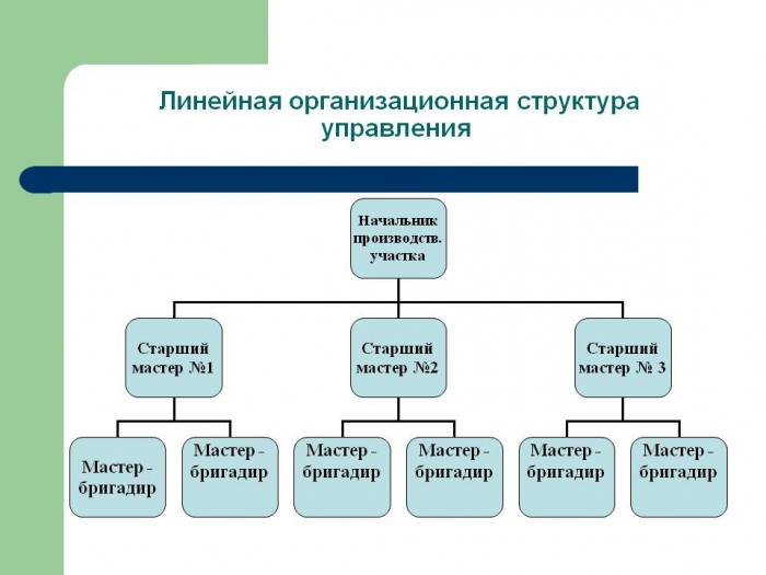 linear control structure