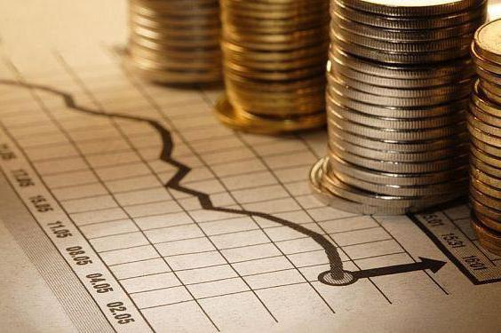calcul du coût en capital
