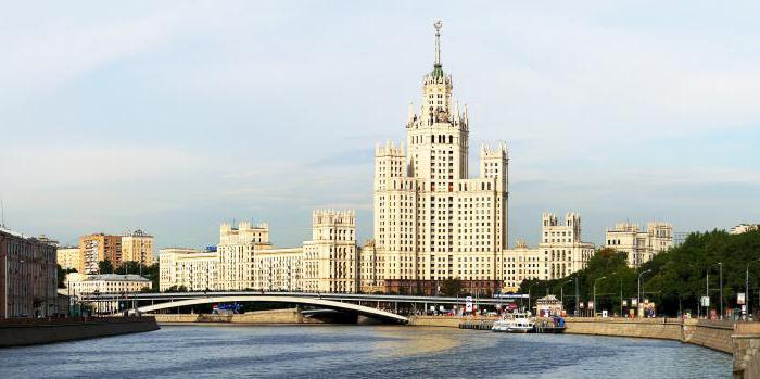 rating of comfortable cities in Russia