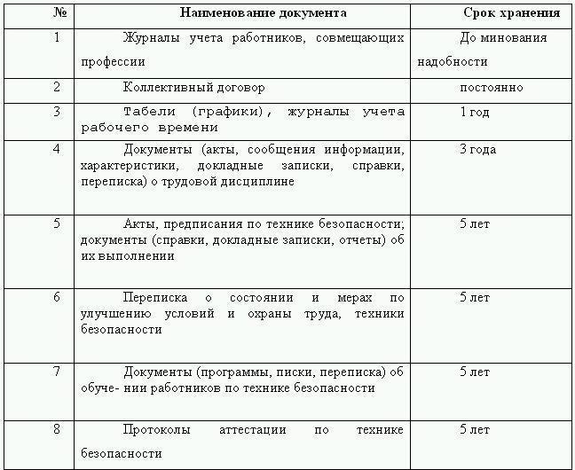 document archive
