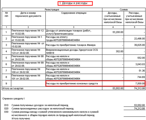 book of income and expenses of organizations