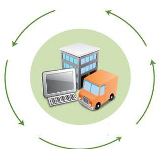 conservation of fixed assets