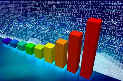 return on assets capital intensity of products