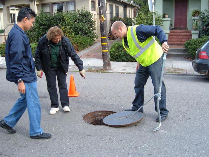 types of checks of municipal control