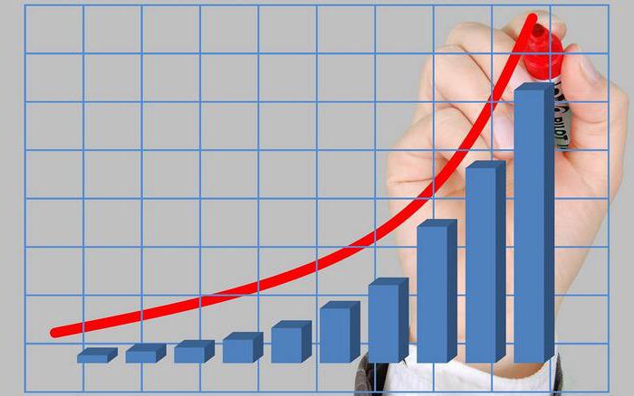 insurance rate is