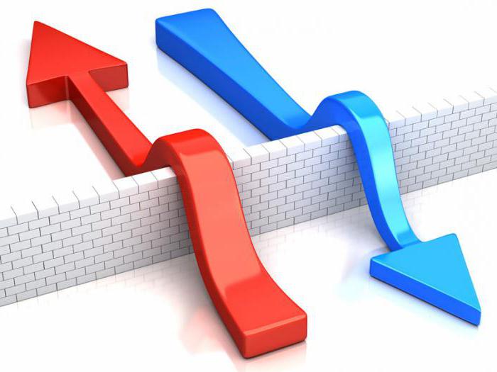 non-tariff measures