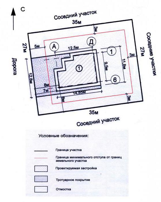 terrain à bâtir