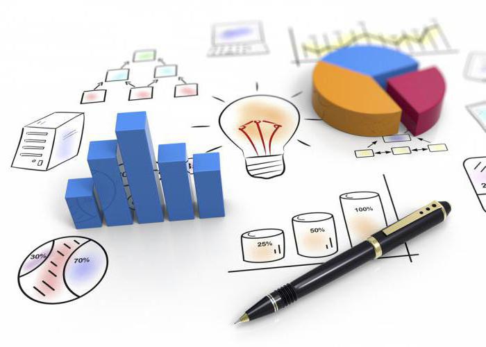 Comment apprendre à analyser le marché