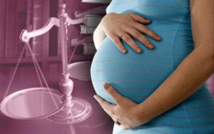 abortion