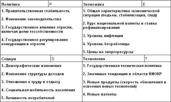 step store analysis