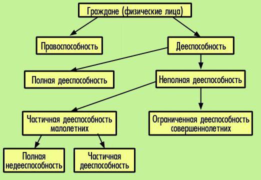 legal capacity of citizens