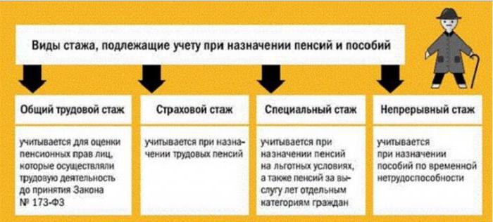the concept and types of insurance seniority