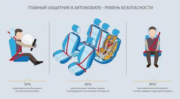 passenger seat belt penalty