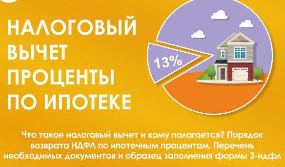 tax deduction mortgage interest list of documents