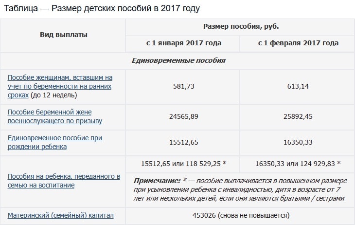 Avantages en 2017