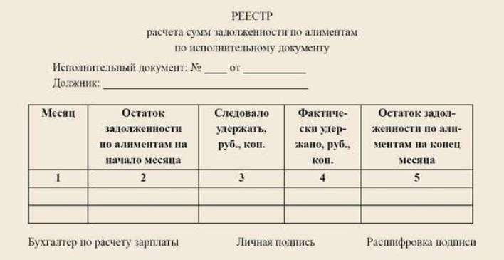 Writ of execution and debtors