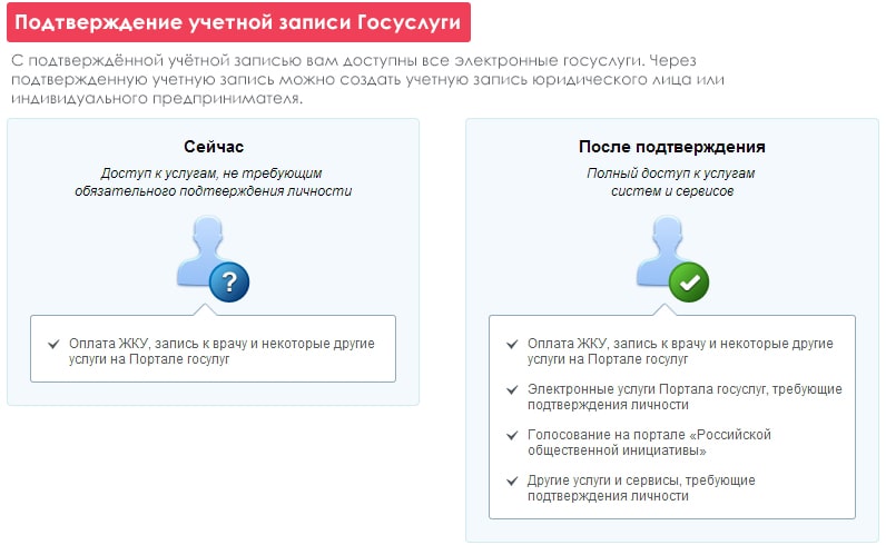 Why do you need activation of public services