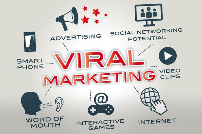 exemples de publicité virale sur Internet