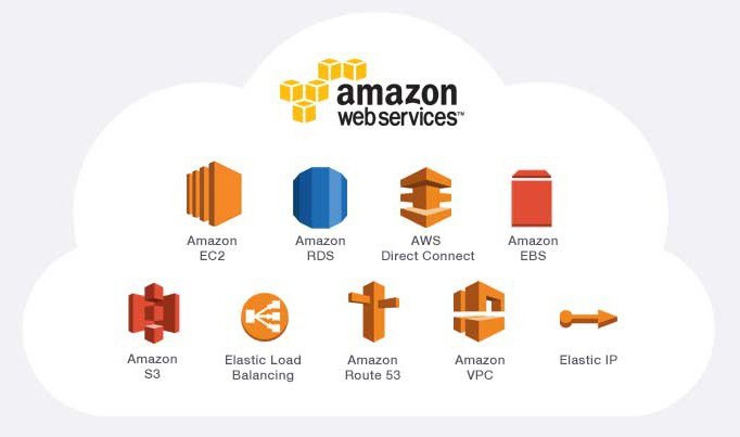 utilisation des technologies cloud