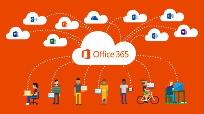 free cloud services
