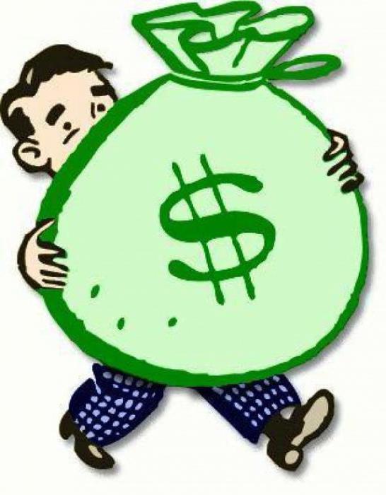 capital productivity of fixed assets