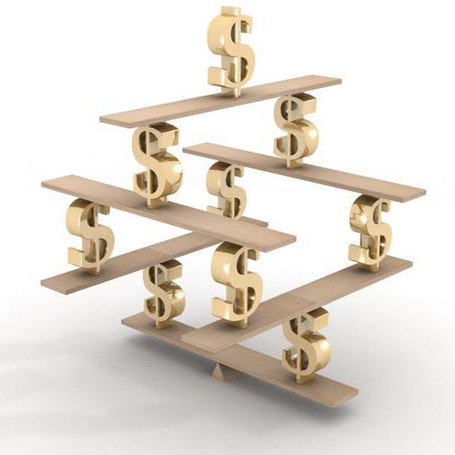 solvency and financial stability of the enterprise