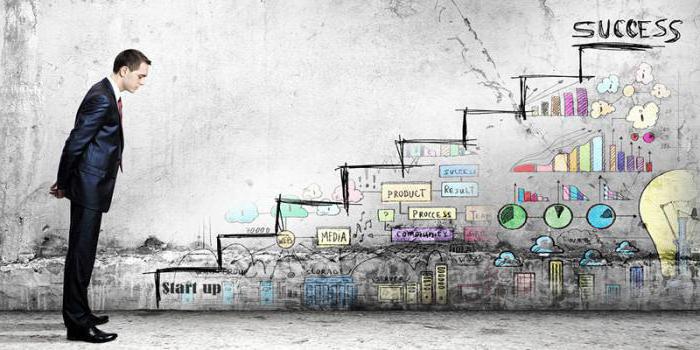 startups avec un investissement minimal