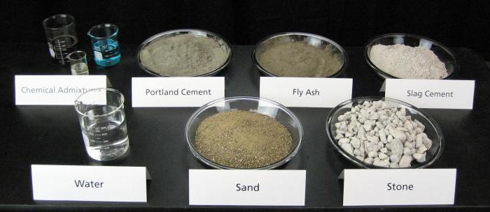 production d'additifs pour béton