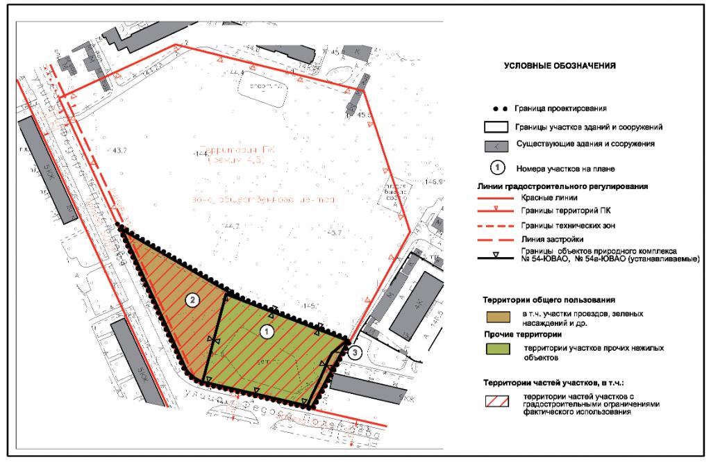terrains pour logements privés