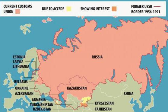 Customs Union and Eurasian Economic Union