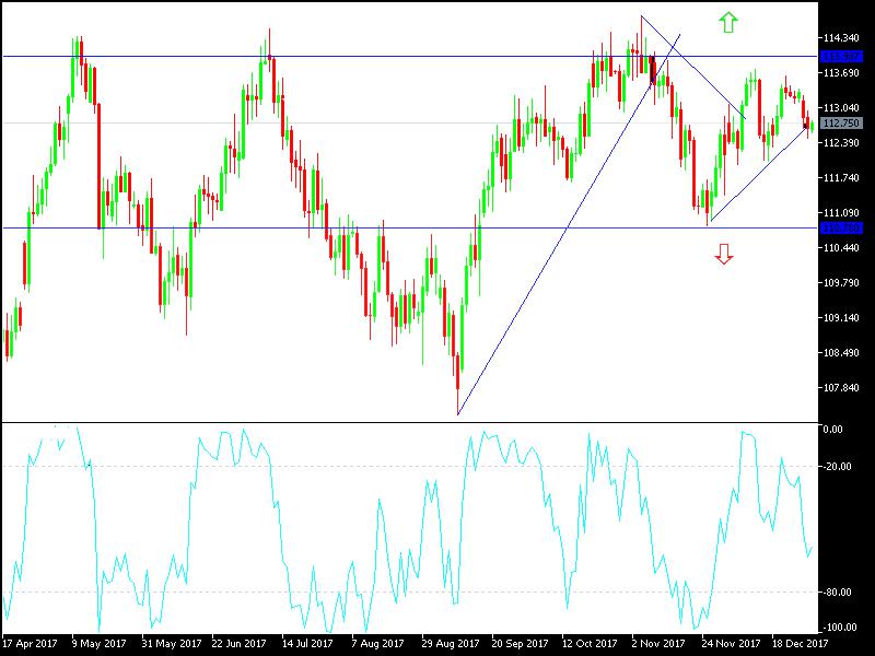Lignes de tendance